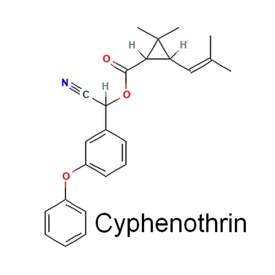 Какво е цифенотрин (Cyphenothrin) и за какво се използва?