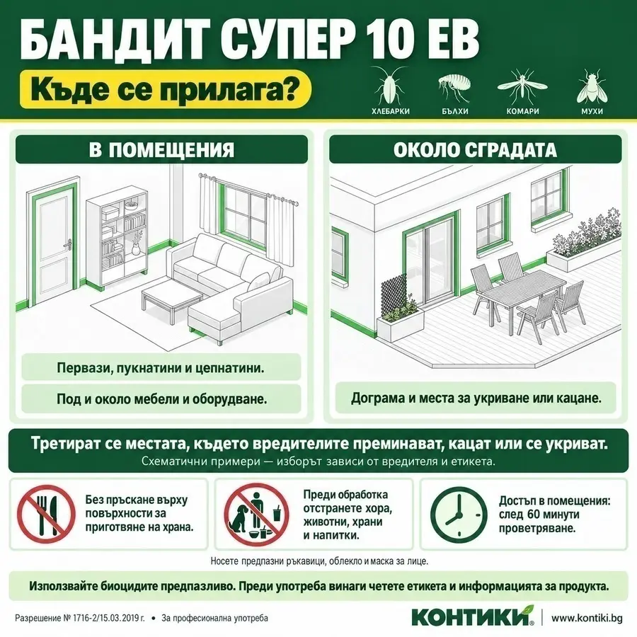 Бандит Супер 10 ЕВ – схема на зоните за третиране срещу хлебарки, бълхи, комари и мухи в помещения и около сгради