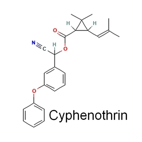 Какво е цифенотрин (Cyphenothrin) и за какво се използва?
