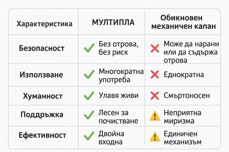 [/userfiles/files/comparison_table_bulgarian.jpg]