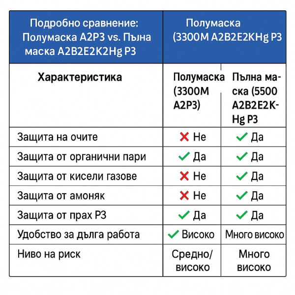 [/userfiles/files/polumaska-vs-palna-maska-comparison.jpg]